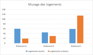 graphique-murage